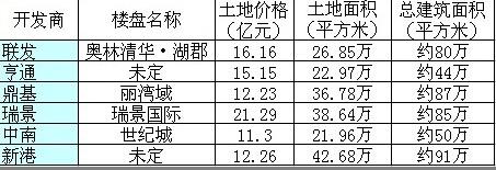 二次调控对吴江楼市影响几何