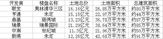 吴江楼市市场风云:波浪式前进、螺旋式上升