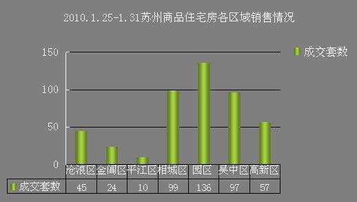 上周成交468套楼市再陷低靡 忽跌骤涨挑拨神经
