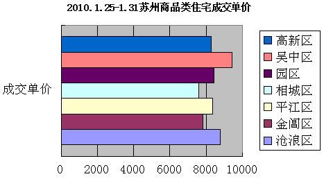 上周成交468套楼市再陷低靡 忽跌骤涨挑拨神经