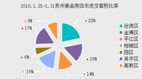 上周成交468套楼市再陷低靡 忽跌骤涨挑拨神经
