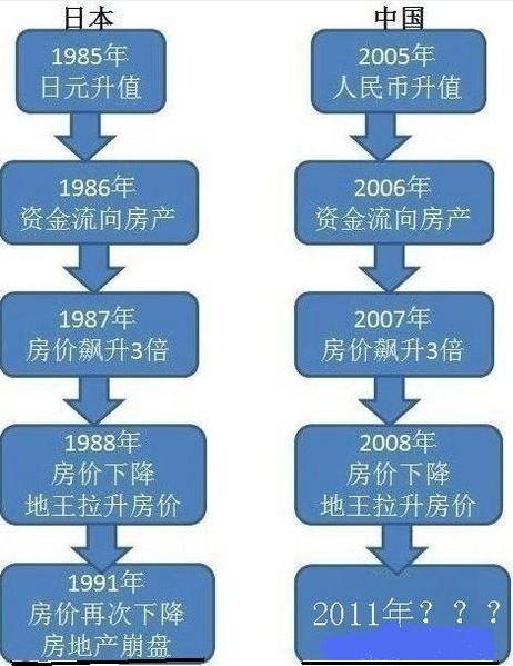 梁家豪:2011年崩盘时间表进入倒计时