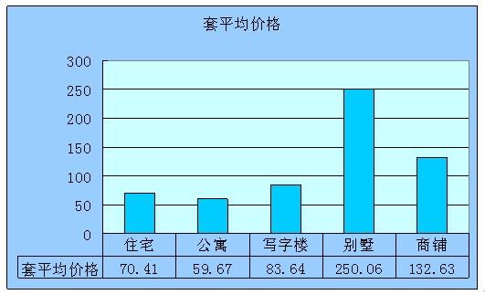 2010年6月份吴江二手房市场供应情况分析