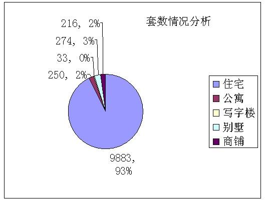 2010年6月份吴江二手房市场供应情况分析