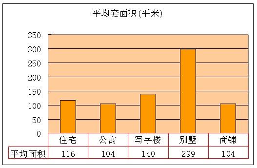 2010年6月份吴江二手房市场供应情况分析