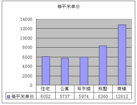 2010年6月份吴江二手房市场供应情况分析