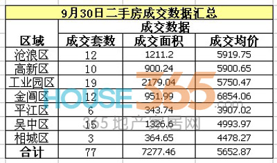 二手房怎么买不吃亏？