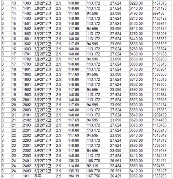 新港天城一期第一批10幢商品房价格公示