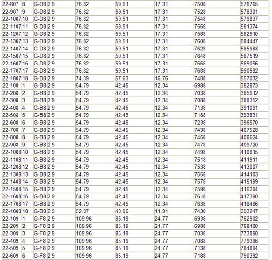 伟业迎春华府第8期商品房价格公示