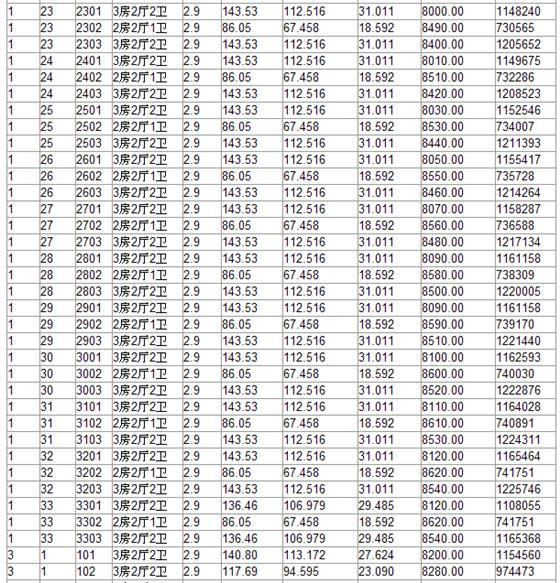 新港天城一期第一批10幢商品房价格公示
