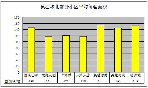 2011年9月吴江房产二手房网站挂牌分析（城北）