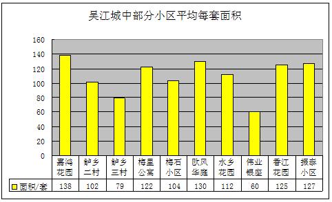 2011年9月吴江房产二手房网站挂牌分析（城中）