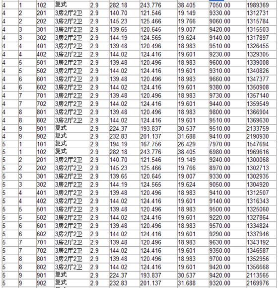新港天城一期第一批10幢商品房价格公示
