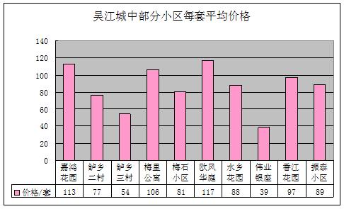 2011年9月吴江房产二手房网站挂牌分析（城中）
