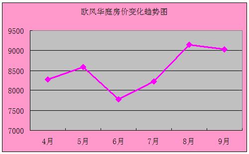 2011年9月吴江房产二手房网站挂牌分析（城中）