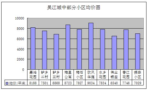 2011年9月吴江房产二手房网站挂牌分析（城中）