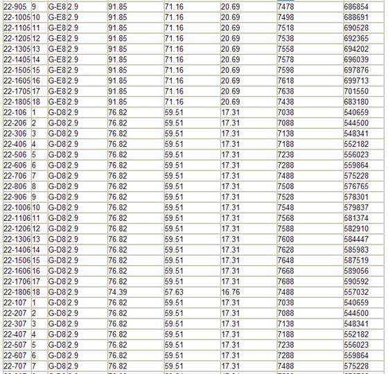 伟业迎春华府第8期商品房价格公示