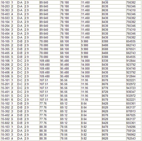 伟业迎春华府第8期商品房价格公示