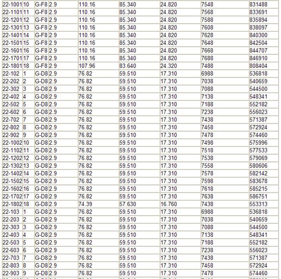 伟业迎春华府第8期商品房价格公示