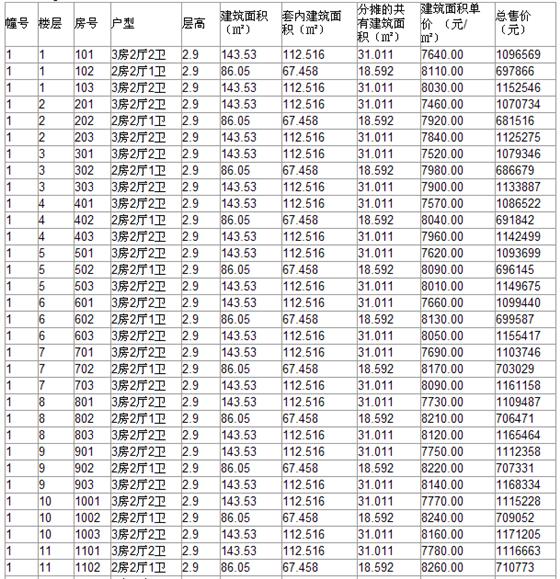 新港天城一期第一批10幢商品房价格公示
