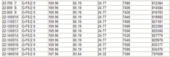 伟业迎春华府第8期商品房价格公示
