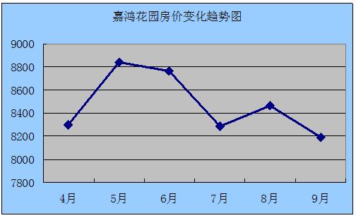 2011年9月吴江房产二手房网站挂牌分析（城中）