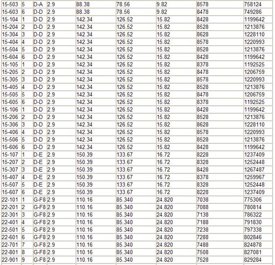 伟业迎春华府第8期商品房价格公示