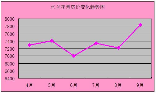 2011年9月吴江房产二手房网站挂牌分析（城中）