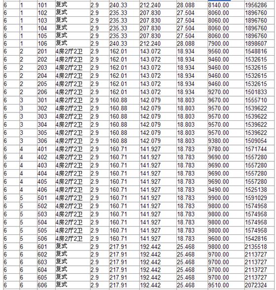 新港天城一期第一批10幢商品房价格公示