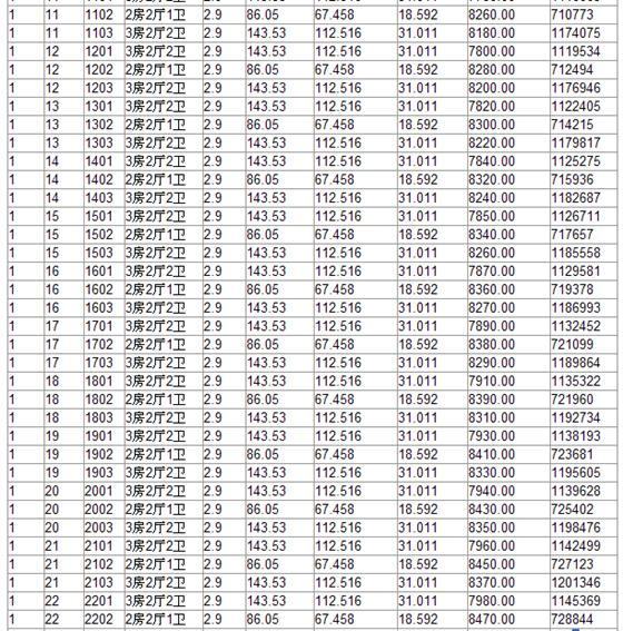 新港天城一期第一批10幢商品房价格公示