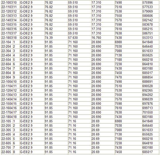 伟业迎春华府第8期商品房价格公示