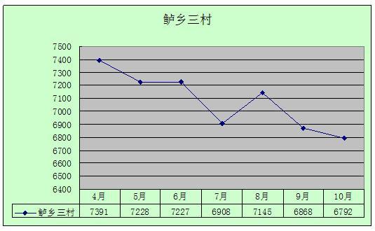 2011年10月吴江房产（城中）二手房网站挂牌分析