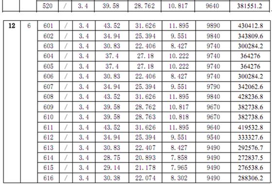 金城商业中心商铺“一套一表”价目公示