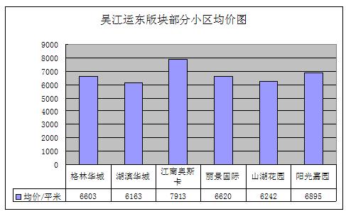 2011年9月吴江房产二手房网站挂牌分析（运东）