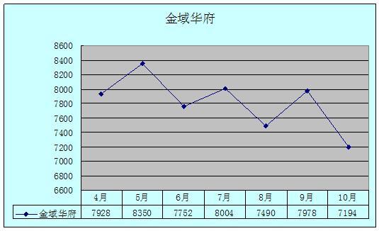 2011年10月吴江房产（城南）二手房网站挂牌分析