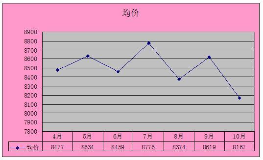 2011年10月吴江房产（城南）二手房网站挂牌分析