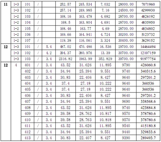金城商业中心商铺“一套一表”价目公示
