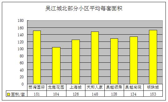 2011年10月吴江房产二手房网站挂牌分析（城北）