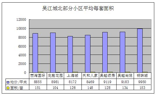 2011年10月吴江房产二手房网站挂牌分析（城北）