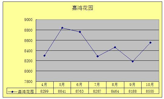 2011年10月吴江房产（城中）二手房网站挂牌分析