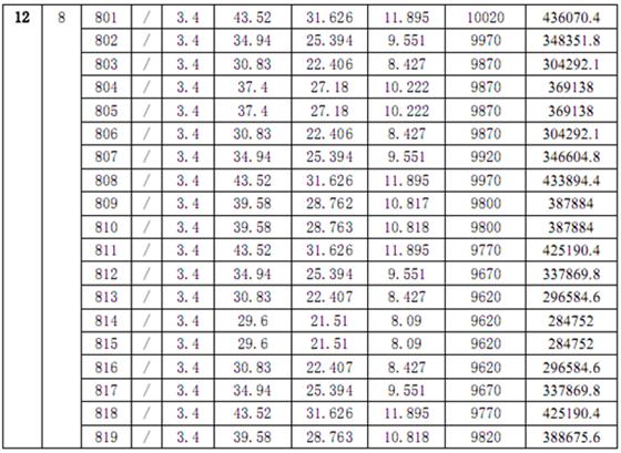 金城商业中心商铺“一套一表”价目公示