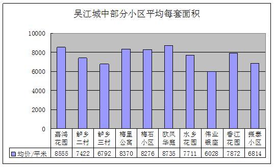 2011年10月吴江房产（城中）二手房网站挂牌分析