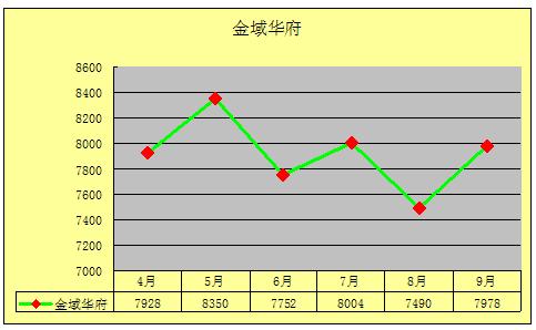 2011年9月吴江房产二手房网站挂牌分析(城南)