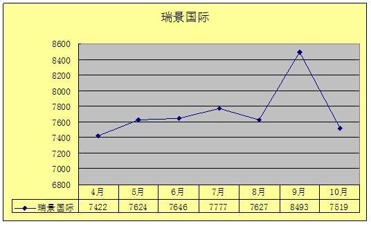 2011年10月吴江房产（城南）二手房网站挂牌分析