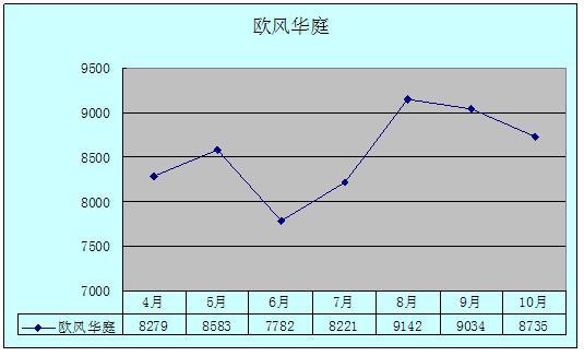 2011年10月吴江房产（城中）二手房网站挂牌分析