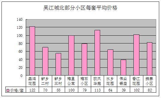 2011年10月吴江房产（城中）二手房网站挂牌分析