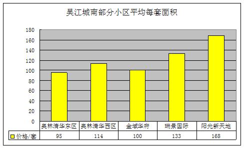 2011年9月吴江房产二手房网站挂牌分析(城南)