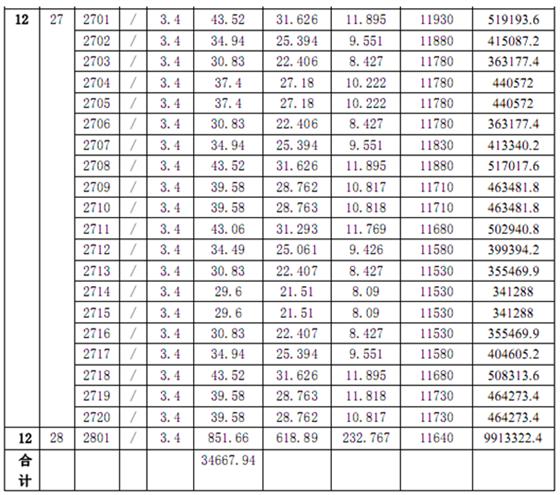 金城商业中心商铺“一套一表”价目公示