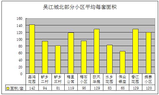 2011年10月吴江房产（城中）二手房网站挂牌分析