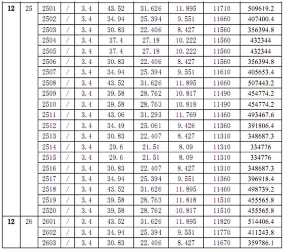 金城商业中心商铺“一套一表”价目公示
